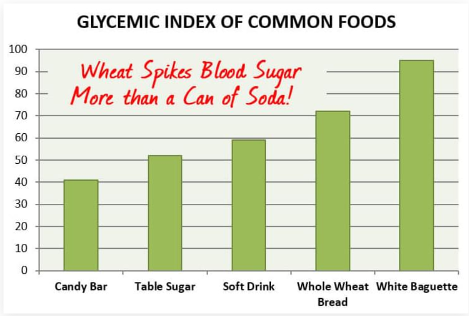 HIGH GLYCEMIC INDEX FOODS